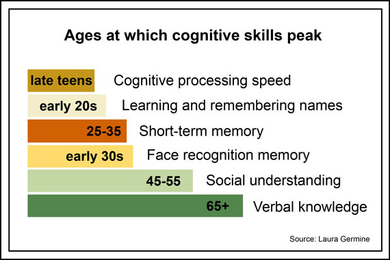 cognitive_skills_new570