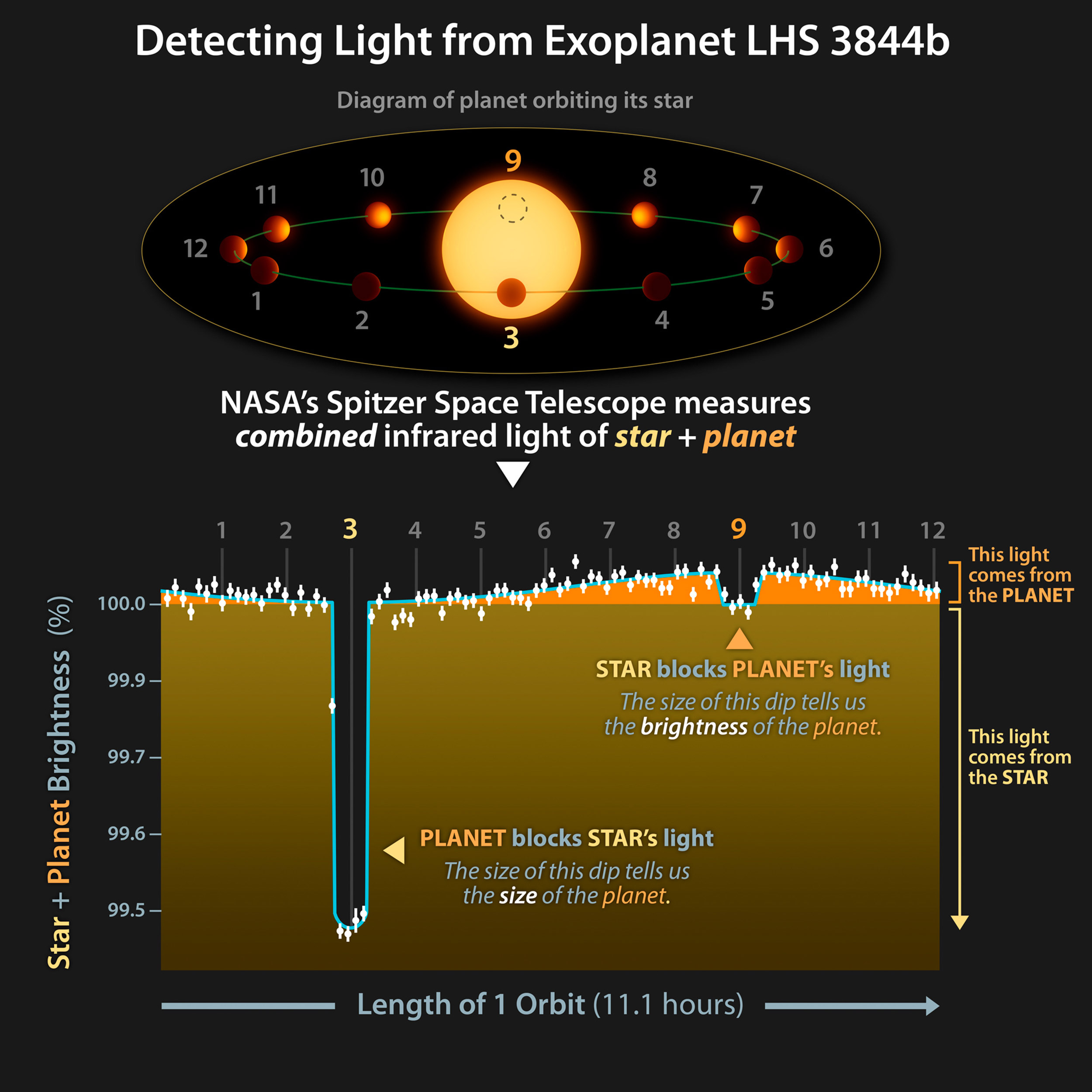 Light Curve Figure graphic