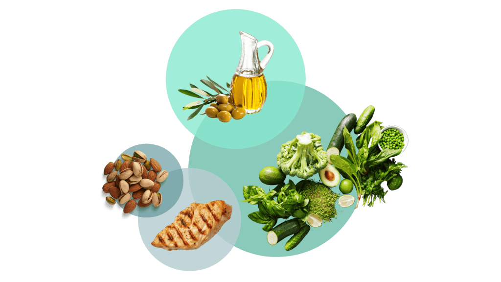 olive oil, nuts, veggies, and meat